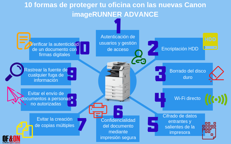 10 formas de proteger tu oficina con las nuevas Canon imageRUNNER ADVANCE