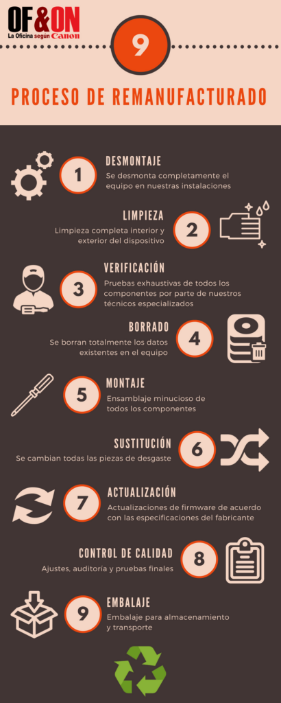 La fotocopiadora remanufacturada, una buena forma de comprar una impresora multifunción barata