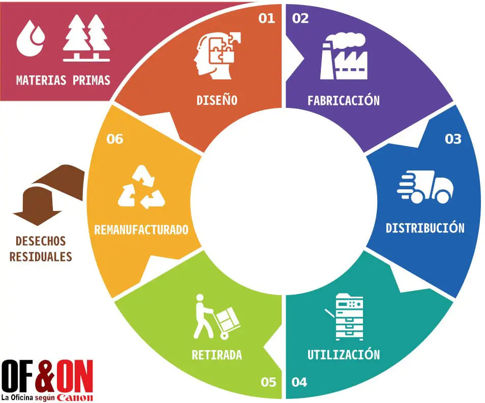 Fotocopiadoras remanufacturadas